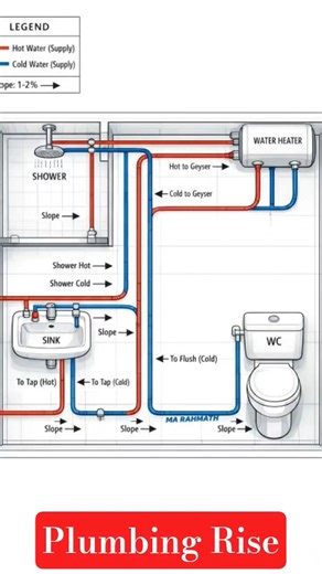 water supply CPVC connection with geyser wash basin and shower