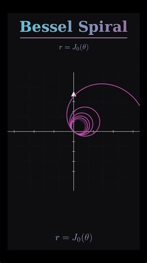 The Hidden Pattern of Bessel Functions (Spiral Animation)