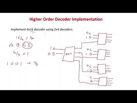 Decode | Higher Order Decoder | Digital Electronics |
