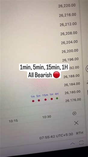 This indicator is not a shortcut but a great analysis tool.