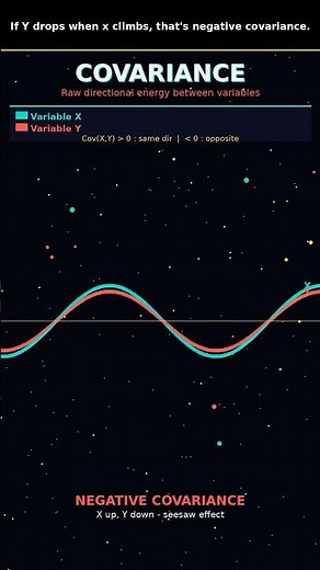 When Variables Move Together (and When They Don't) #Statistics #DataScience
