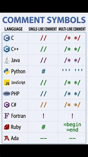 Programming Comment Rules Every Beginner Must Learn Fast