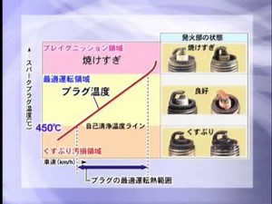 プラグ発火部の焼け具合