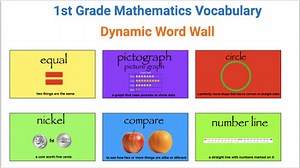 1st Grade Mathematics Vocabulary Dynamic Word Wall