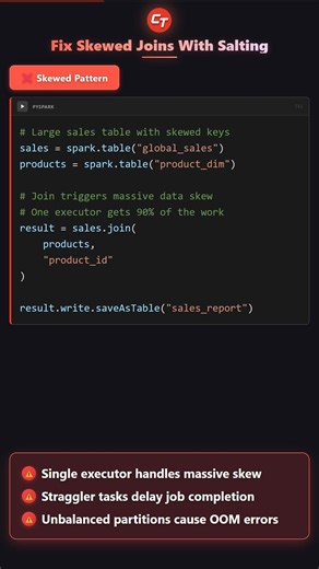 Fixing Skewed Joins Using Salting Technique