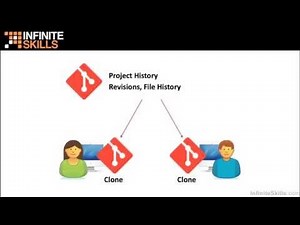 Learning Git Tutorial | Introducing Git And Source Control