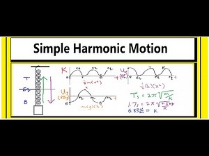 Simple Harmonic Motion - Energy Graphs, Period, and Spring Constant