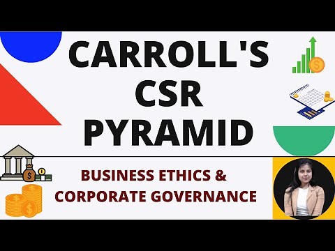 Carroll's CSR Pyramid