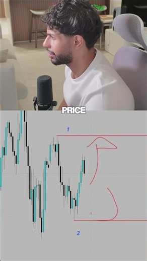 Testing Your Trading Skills! #daytrader #forex #stockmarket #forextrading #stocks #forextrader