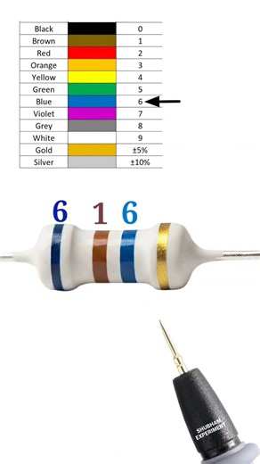 61 mega ohm resistor color code // 61000000 ohm resistor color code // #shortvideo