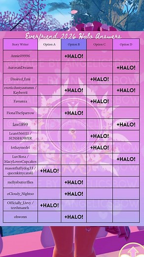 Complete Halo Chart for Roblox Royal High
