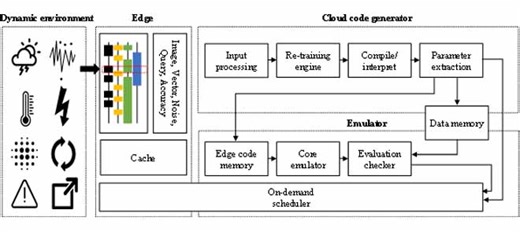 Flexible Edge-AI Software Execution Architecture Based on Cloud-Connected Incremental Learning