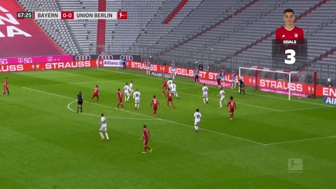 All Musiala's Bundesliga goals