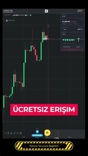 I’ve Never Lost With This Strategy | Binomo Trading