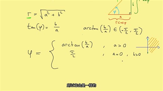 The Bright Side of Mathematics - Videos_3_Polar form of complex numbers - How to