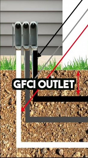 How to Build a Modern Shed Ep. 13: How to Run Electricity to a Shed