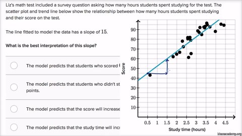 Interpreting slope of regression line