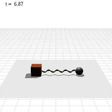 ばね弾性力による運動：単振動運動（１次元）