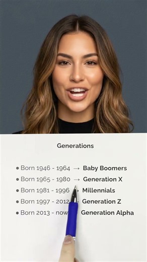 The exact years that define every generation.