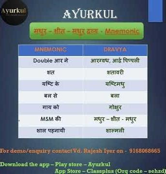 Madhura - Sheeta - Madhura Mnemonic