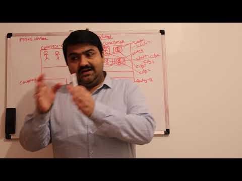 SAP EWM Wave Management, Routes, Outbound Deliveries | Instructed by Mans Nagar