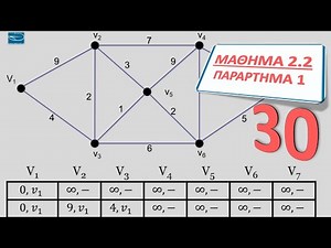 ΜΑΘΗΜΑ 2.2 - Δυναμικός Προγραμματισμός - Παράρτημα 1 (Αλγόριθμος Bellman-Ford)