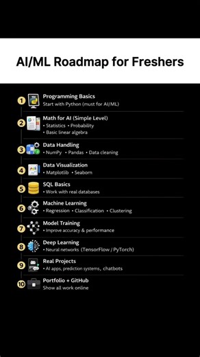 🤖 AI/ML Roadmap for Beginners