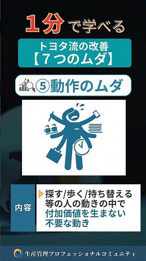 1分で学べる『7つのムダ』 #生産管理