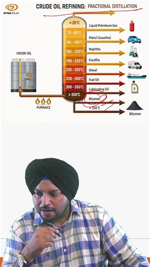 Bio Bitumen Explained for UPSC Environment and Economy | Rice Straw to Roads | CSIR Innovation India