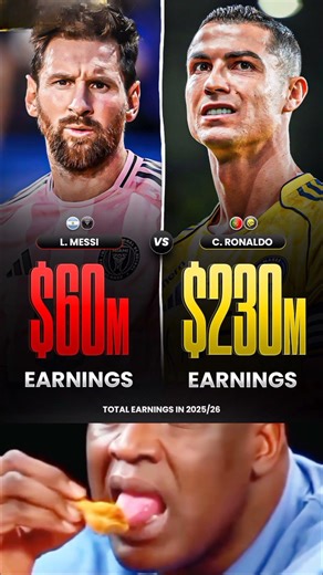 Cristiano Ronaldo takes 1st place with $230 million in earnings