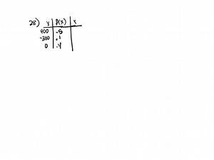 A three-month American call option on a stock has a strike price of  20 . The stock price is  20, the risk-free rate is 3 % per annum, and the volatility is 25 % per annum. A dividend of  2 is expected in 1.5 months. Use a three-step binomial tree to calculate the option price. | Numerade