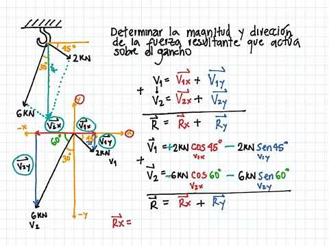 Ejercicios resueltos de Vectores y Descomposición Vectorial