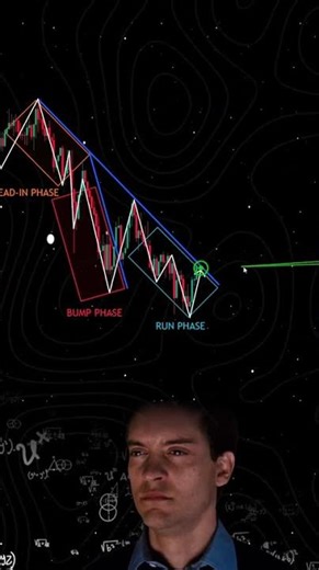 Bump and Run Pattern – A Powerful Market Reversal Signal 📊