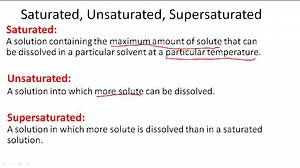 Saturated, Unsaturated, Supersaturated - Overview ( Video ) | Chemistry