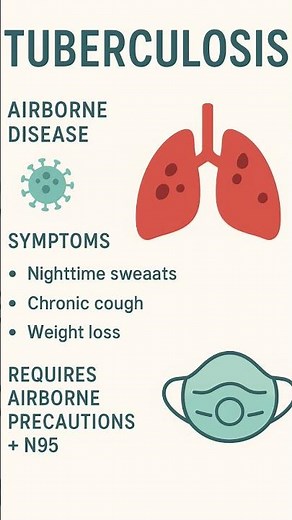 “Tuberculosis Made Simple: Key Symptoms, Transmission & Nursing Precautions” #nclexprep