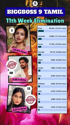 Bigg boss Tamil Season 9 | 11th Week Elimination #biggboss #biggbosstamil #bb9 #bb9tamil