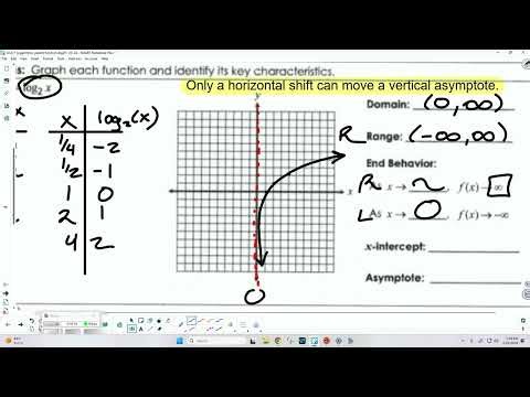 Logarithmic parent function lesson part 1 4 22 26
