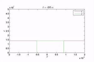 File:The-Non-Equilibrium-Thermodynamics-and-Kinetics-of-Focal-Adhesion-Dynamics-pone.0012043.s007.ogv - Wikimedia Commons