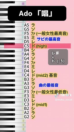 カラオケ音域チェックとボイストレーニングのコツ