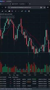 Scalping & Intraday Strategy Using 9 EMA and 20 EMA