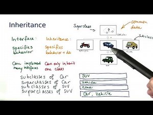 Inheritance - Intro to Java Programming