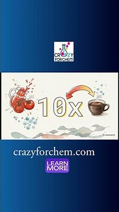 The pH Shock Factor! ☕️➡️🍊 (Is it 100x Stronger?)
