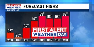 FIRST ALERT WEATHER DAYS for hot temps this weekend