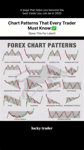 Forex Chart Patterns That Every Trader Must Know✅ . #chartpatterns #forextrading #technicalanalysis