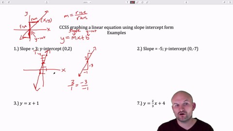 Graph 20 equations in slope intercept form: worksheet