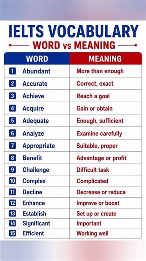 15 IELTS Vocabulary Words with Meanings | Improve Your English