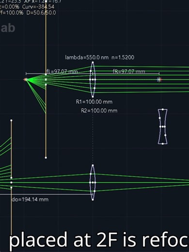 Understanding Convex and Concave Lenses in Geometric Optics
