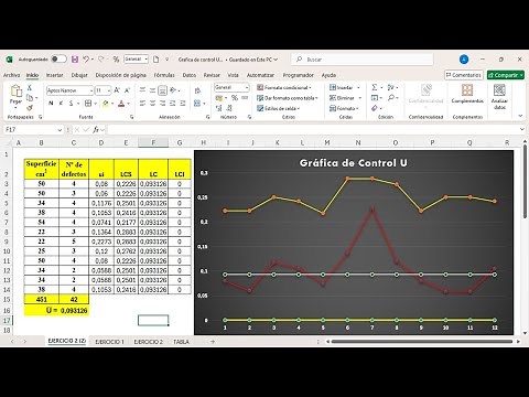 Gráfico de Control U, Para el Control Estadístico de la Calidad en Excel