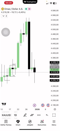 Belajar Menggambar: Teknik dan Tips Efektif