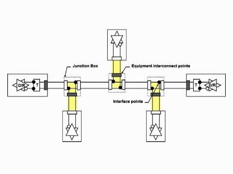 Understanding EIA-485: Introduction